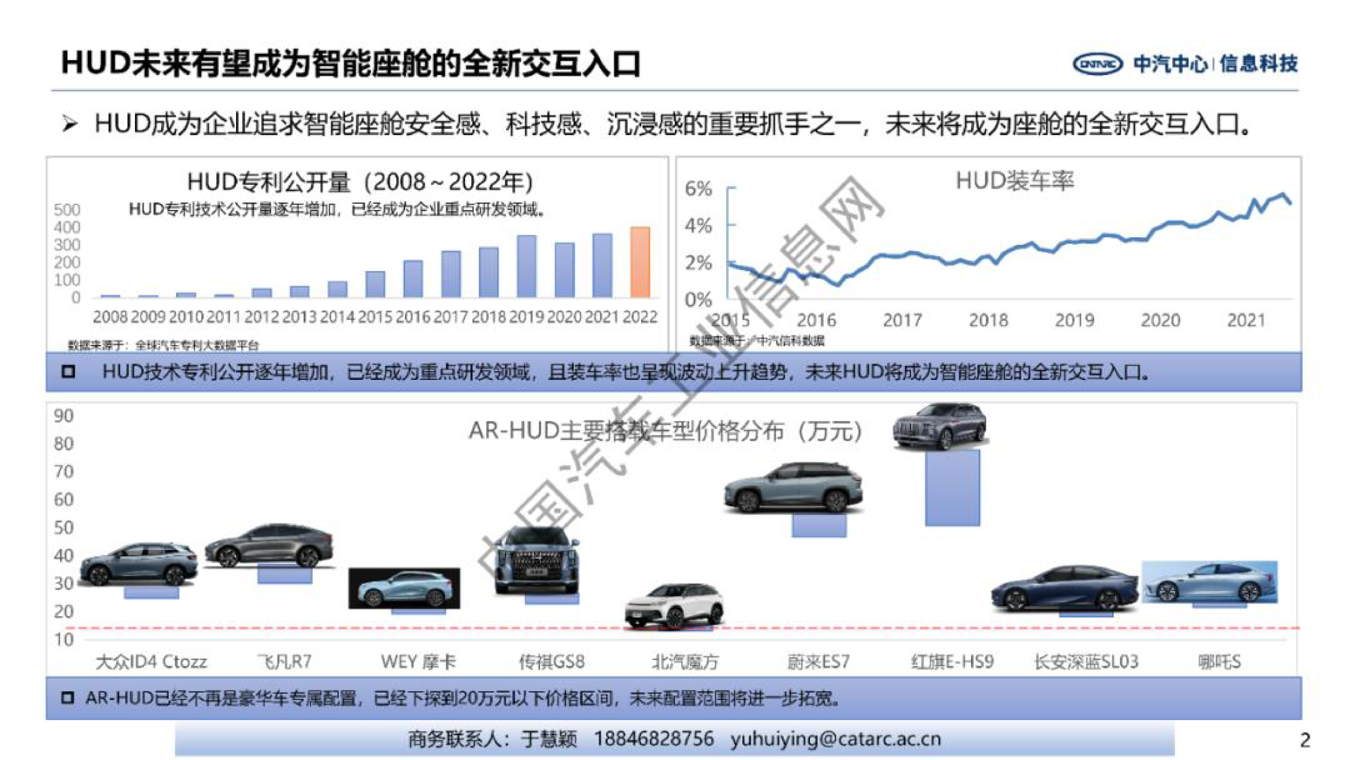 中汽中心AR-HUD核心技术发展趋势研究报告202310页